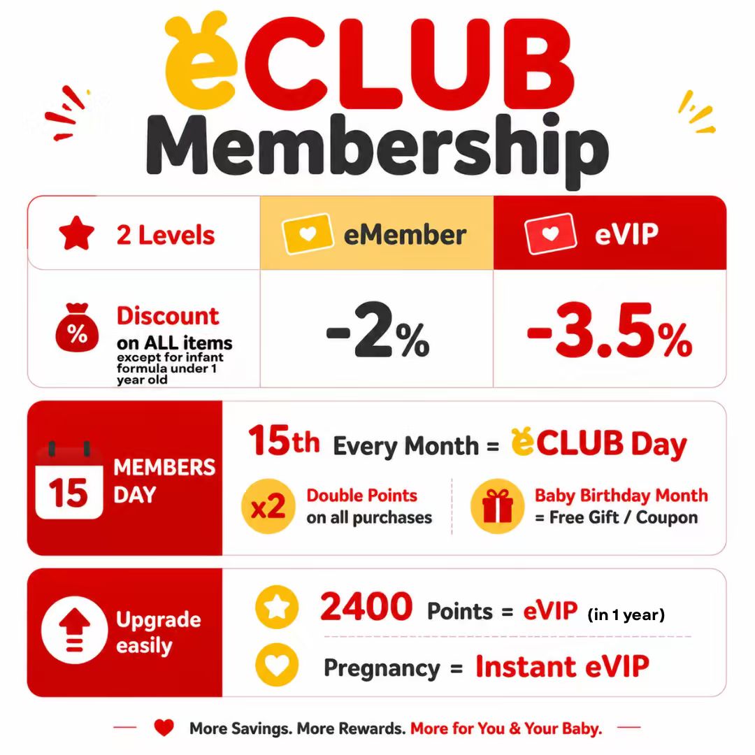 eClub membership levels and benefits